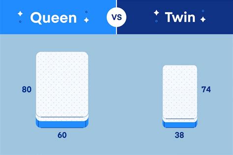 Queen versus - In fact, there are a couple of differences. For starters, queen beds are 6 inches wider than double beds. While double beds are 54 inches wide, queen beds are …
